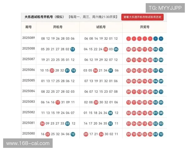 彩票开奖17335期最新结果公布，幸运号码揭晓
