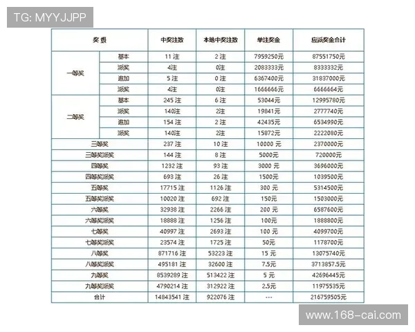 第18150期彩票开奖时间及结果查询指南 第18150期彩票开奖时间及结果查询指南